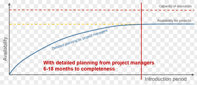 Activities Will Be Reduced At Full Time Document Web Analytics Line Point Angle PNG