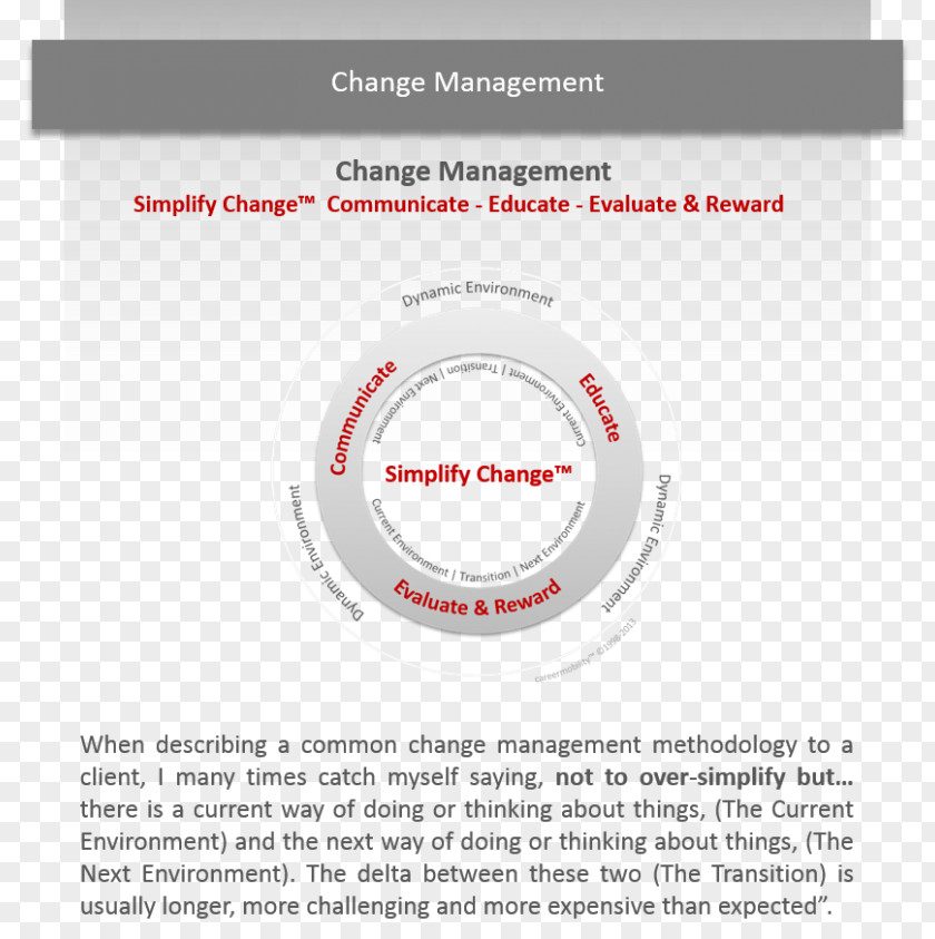 Change Management Brand Circle PNG