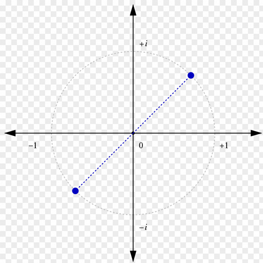 Mathematics Imaginary Number Unit Complex Circle PNG