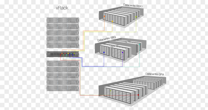 OVH Computer Servers Data Center Dedicated Hosting Service Network PNG