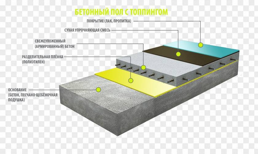 Pola Топпинг Бетонный пол Concrete Floor Наливной PNG