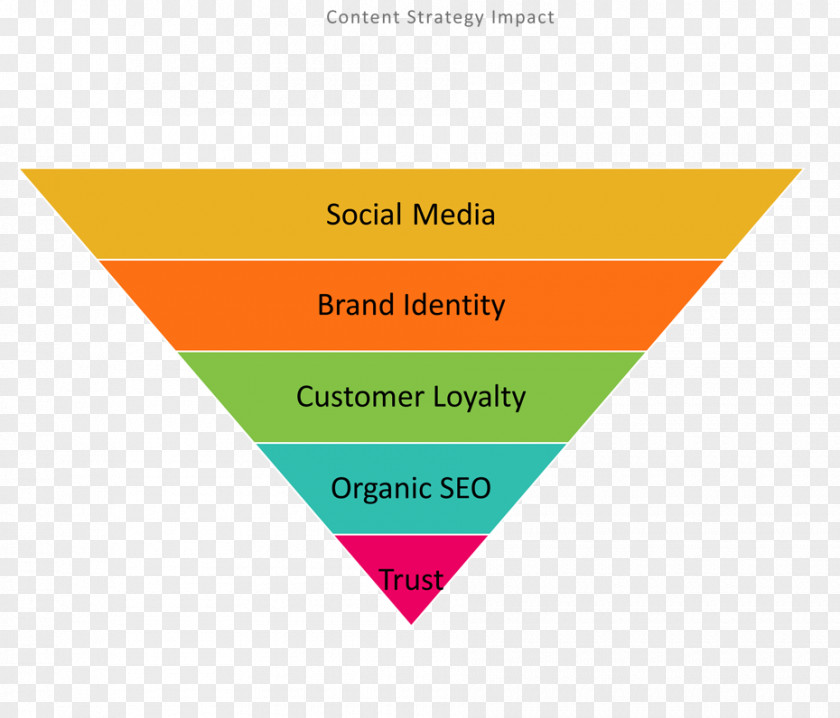 Strategy Pattern Content Business PNG