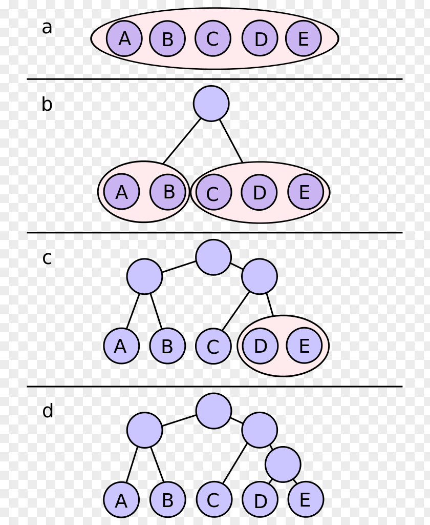 Tree Shannon–Fano Coding Data Compression Huffman Algorithm Code PNG