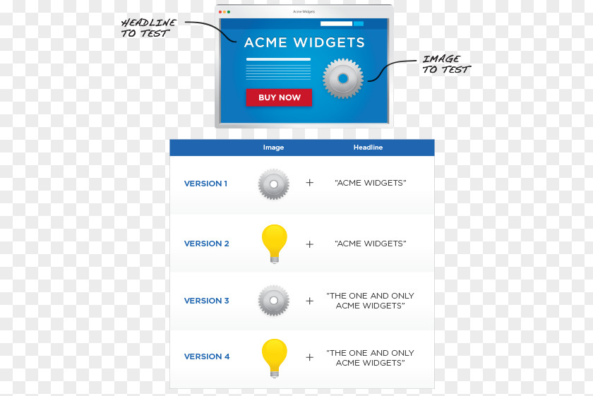 Marketing A/B Testing Web Page Landing E-commerce Multivariate In PNG