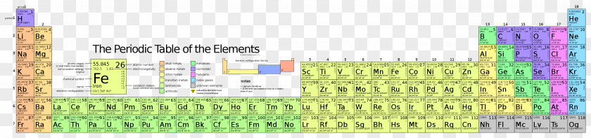 Periodic Table Atomic Radius Chemistry Chemical Element PNG