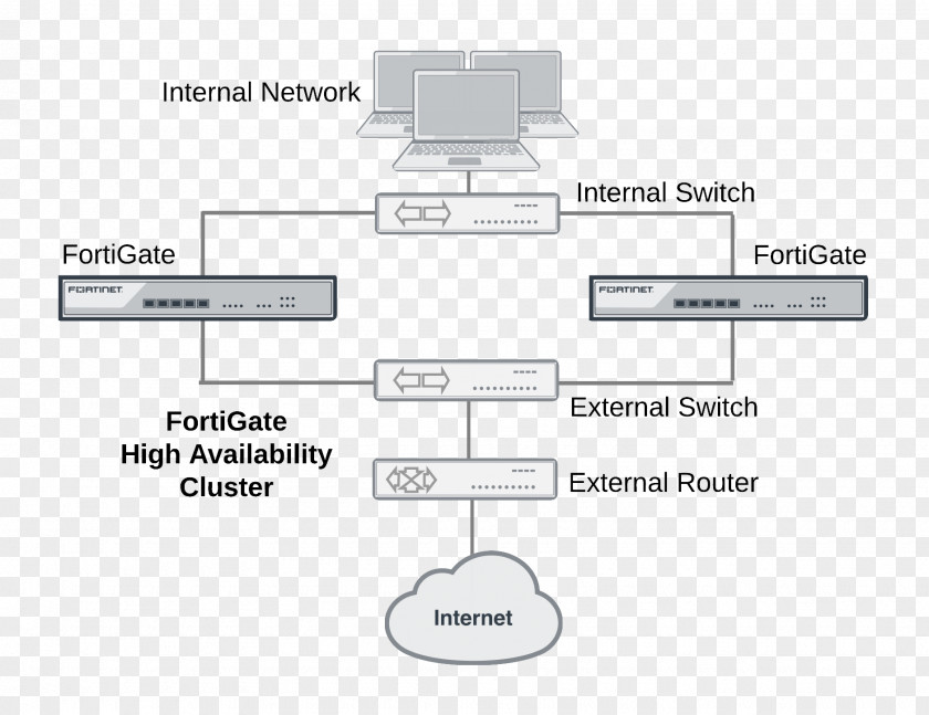 Fortigate Document Line Technology Angle PNG