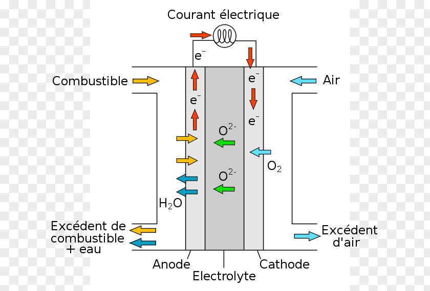 Resume Solid Oxide Fuel Cell Cells Electric Battery PNG