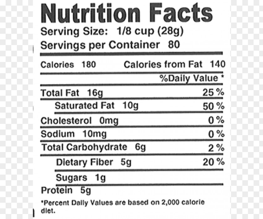 Cacao Bean Document Holy Basil Line Nutrition Facts Label PNG
