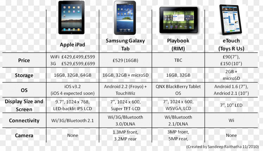 Line Electronics Tablet Computers Mobile Phones Font PNG