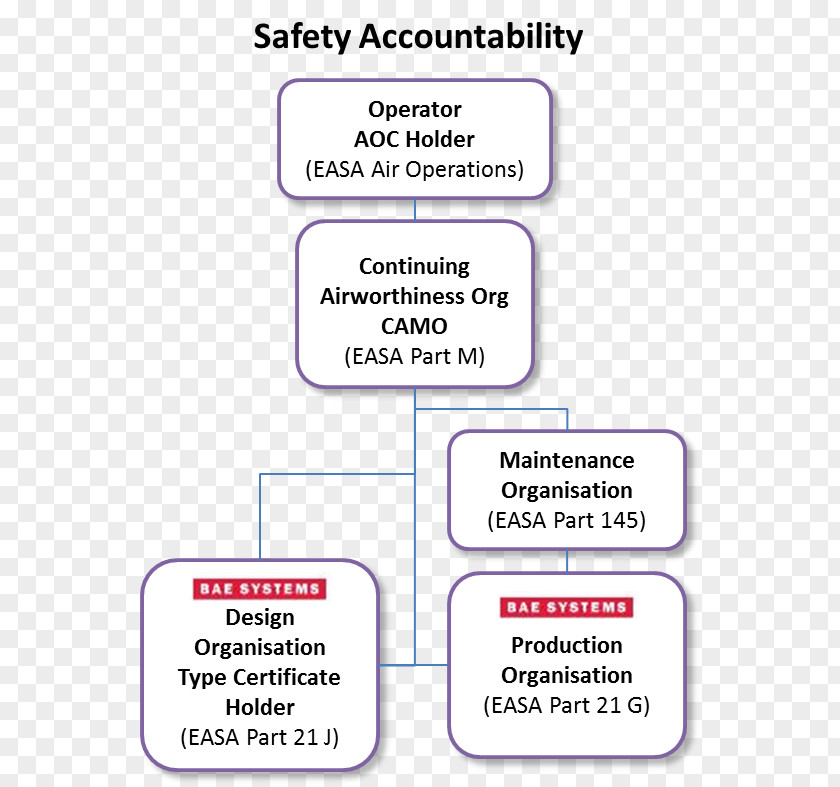 Line Document Organization Aerospace Manufacturer Angle PNG