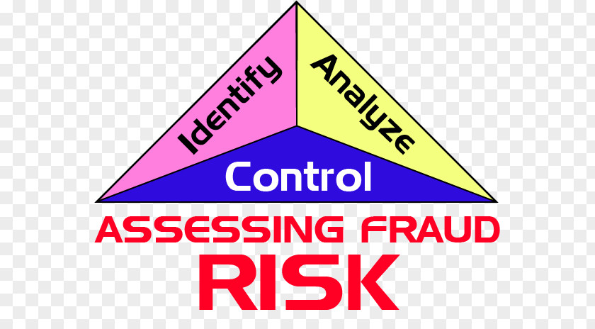 Risk Analysis Fraud Management Assessment Organization PNG