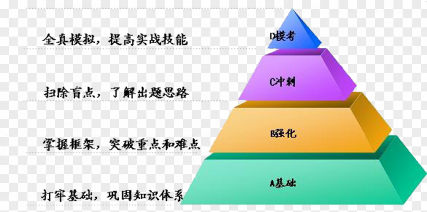 Educational Policy And Procedure Motivation Theory Maslow's Hierarchy Of Needs Labor PNG