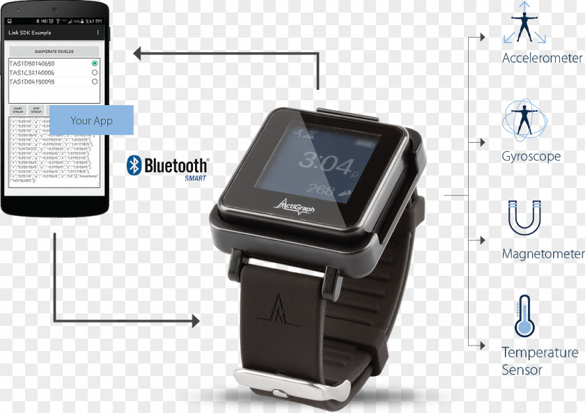 ActiGraph Activity Monitor Actigraphy Sleep Monitors Accelerometer Polysomnography PNG