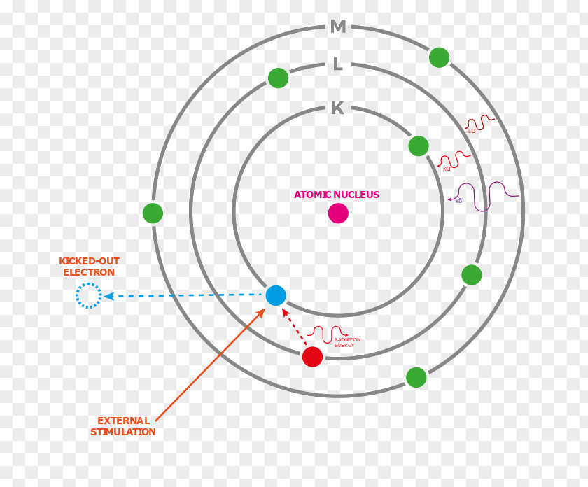 Secondary Emission Valence Electron Configuration Atom PNG