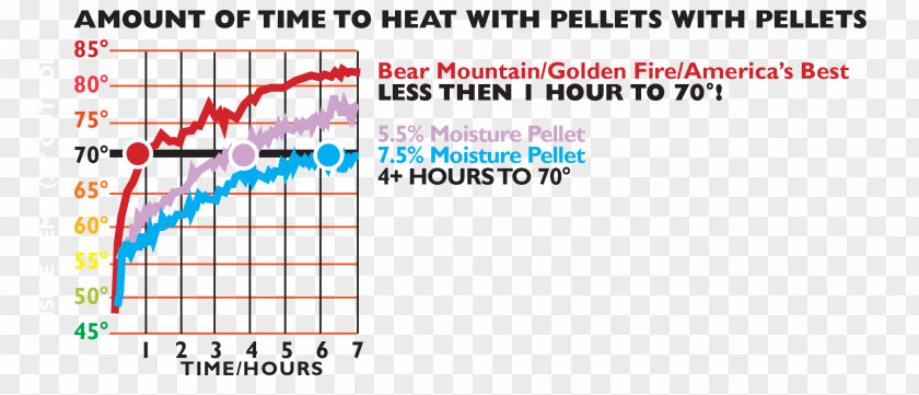 Pellet Fuel Heating Firewood Barbecue PNG