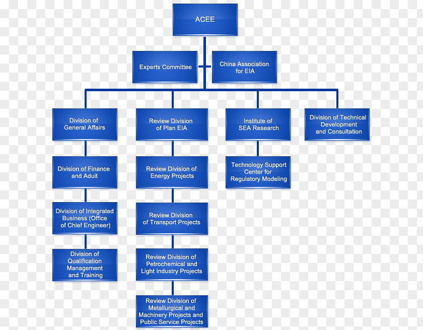 Instituto Riograndense De Desenvolvimento Social Integrado Saldanha Marinho Organizational Chart Adobe DreamweaverEnvironmental Protection Porcelain IRDESI PNG