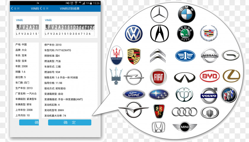 Car Vehicle Identification Number Motor SAE International PNG