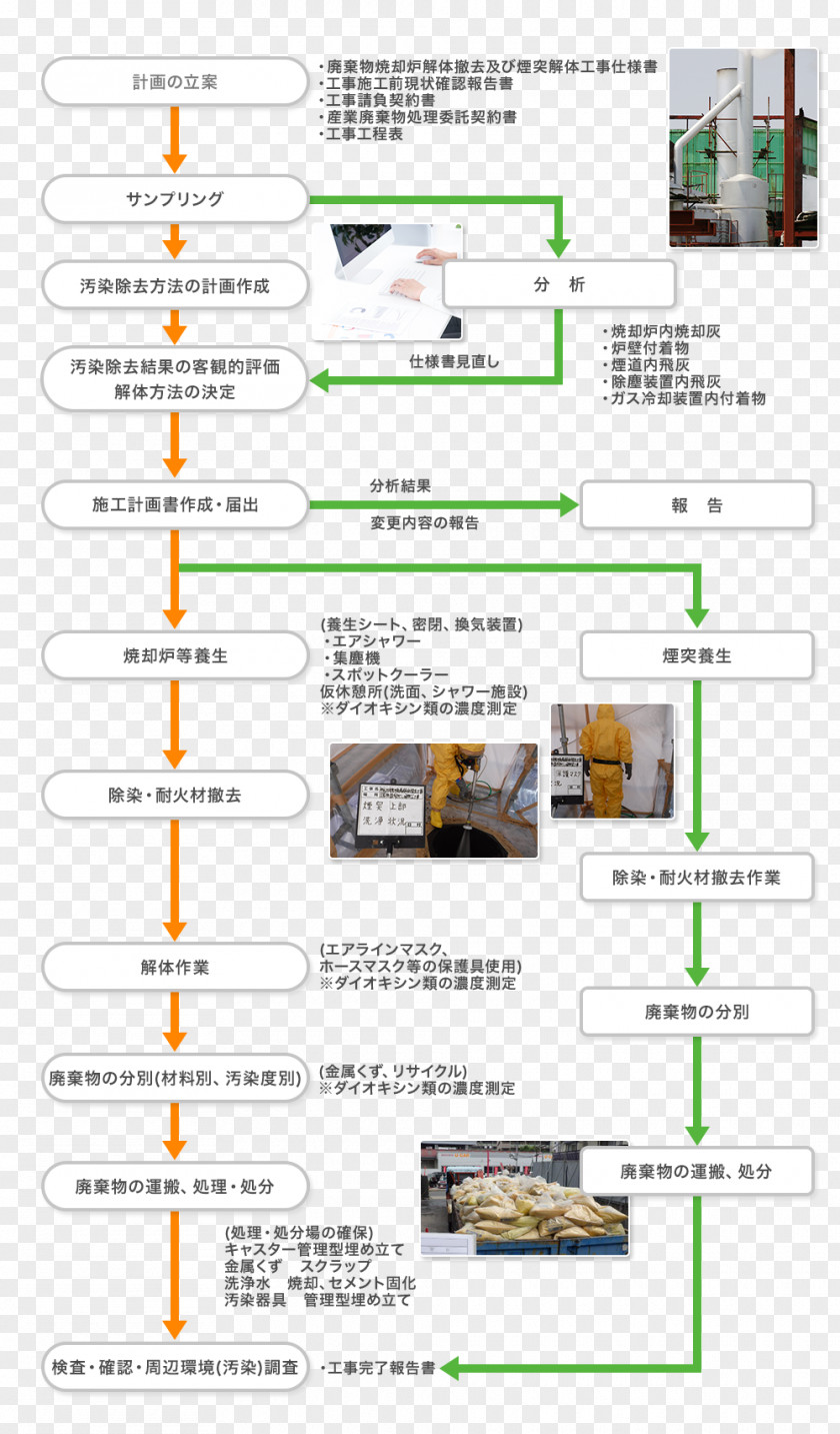 Service Level Kyowa Asbestos Demolition Business PNG