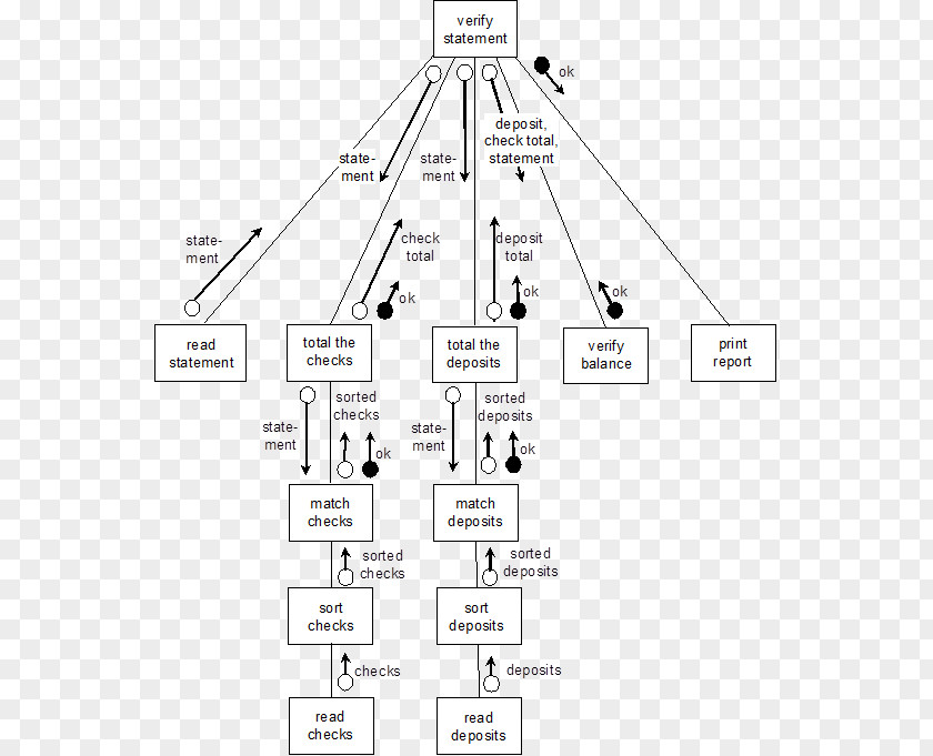 Business Element Chart Line Angle Diagram PNG