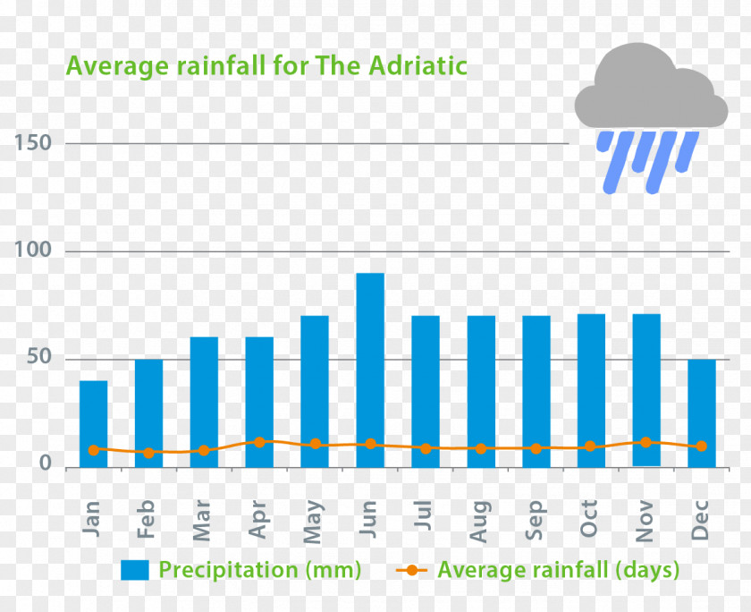Rain Lake Garda Climate Weather Precipitation PNG