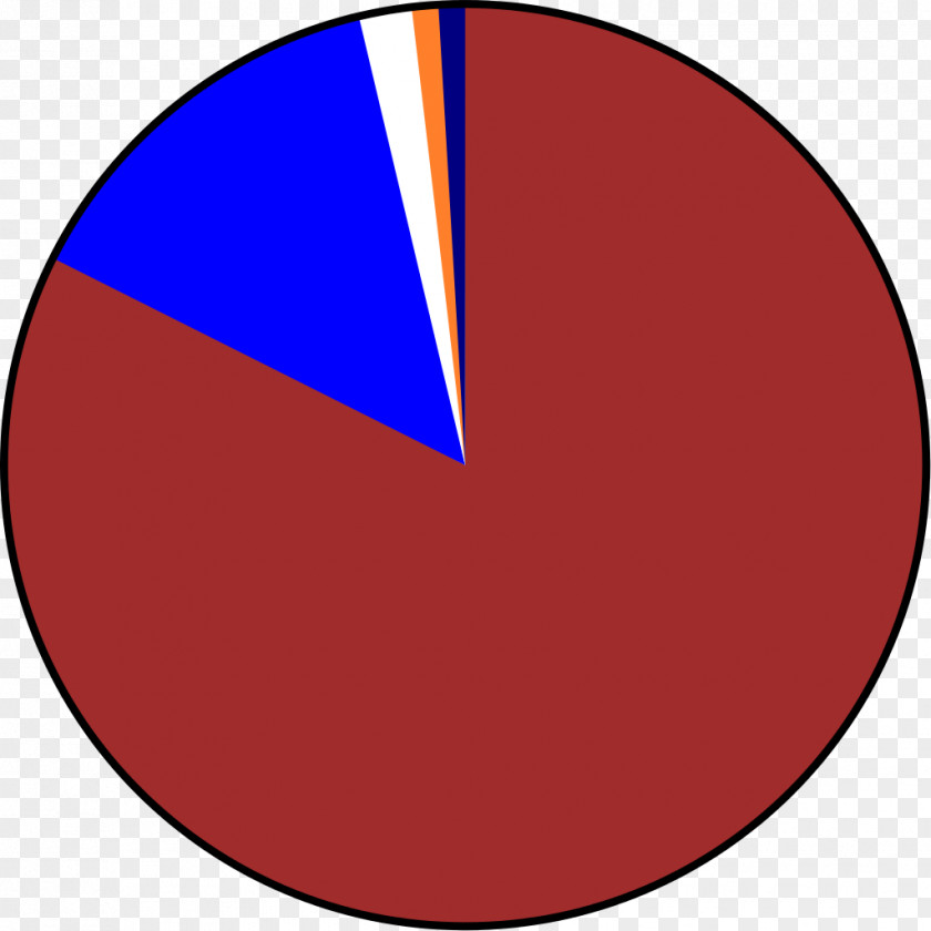 1980 WikiProject Circle Clip Art PNG