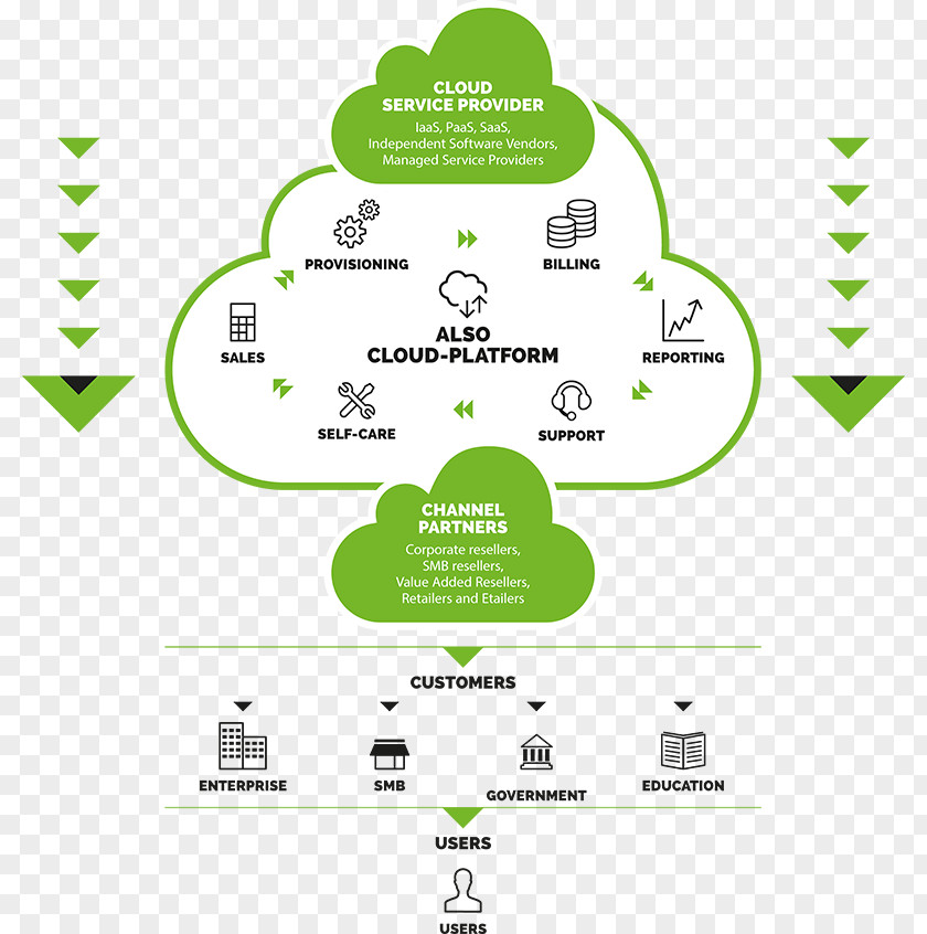 ALSO Deutschland Holding Cloud Computing Online Marketplace Software As A Service PNG