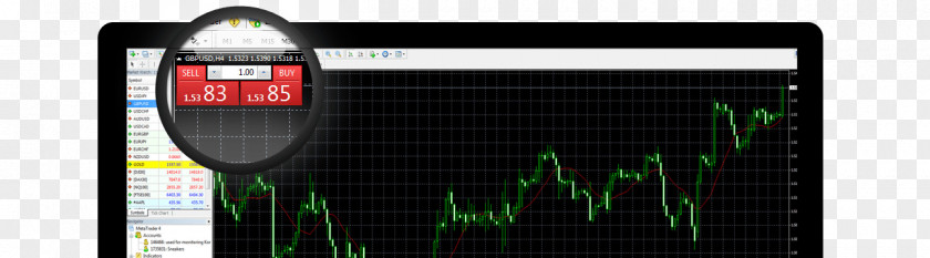 Macintosh Operating Systems MetaTrader 4 Electronic Trading Platform Foreign Exchange Market PNG