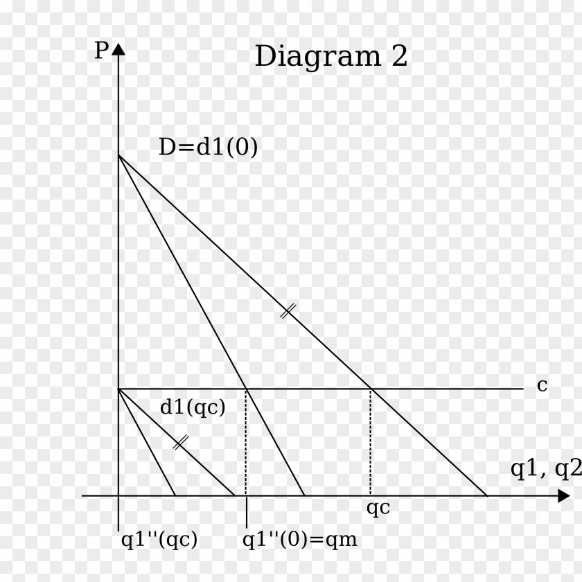 Triangle Document Marginal Cost PNG