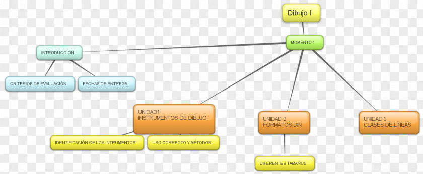 License Technology Organization Communication PNG