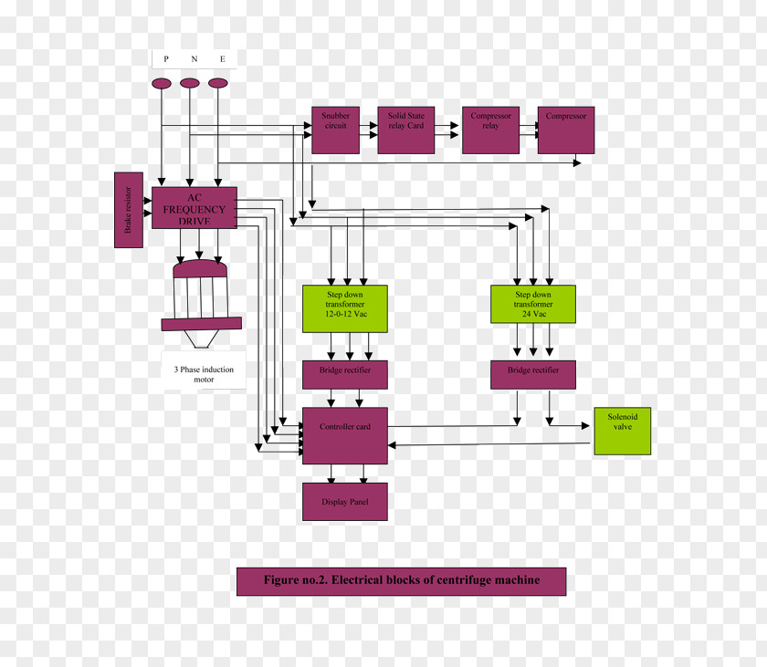 Interference Block Diagram Laboratory Centrifuge Wiring PNG