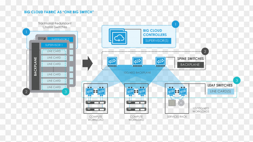 Digital Textile Fabric Pattren Dell Hyper-converged Infrastructure Nutanix Network Switch Software-defined Networking PNG