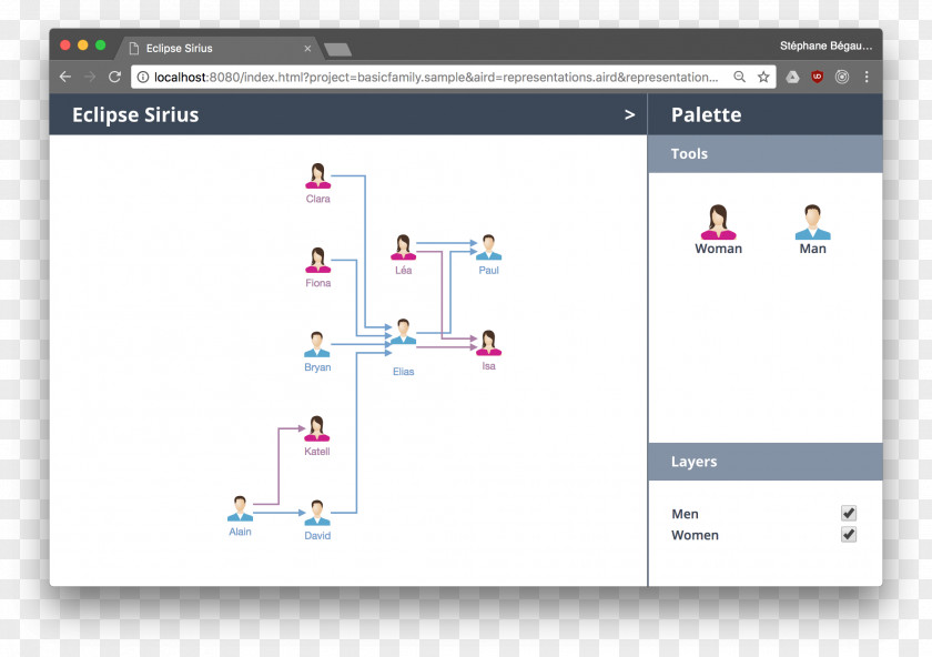 Tomorrow Eclipse Sirius Computer Program Modeling Framework Vert.x PNG