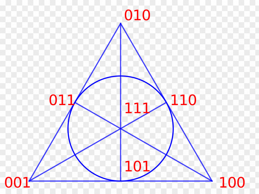 Triangle Fano Plane Projective Geometry Mathematics PNG
