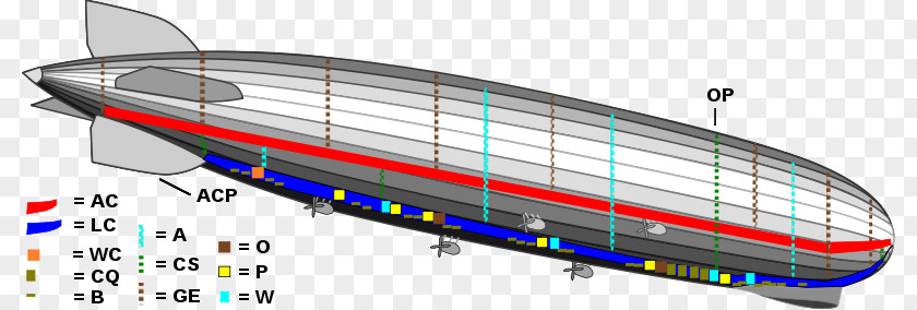 LZ 127 Graf Zeppelin 1 130 II Hindenburg Disaster PNG