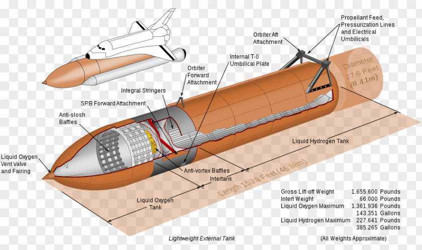 Rocket Launch Pictures Space Shuttle Program External Tank Main Engine Solid Booster PNG