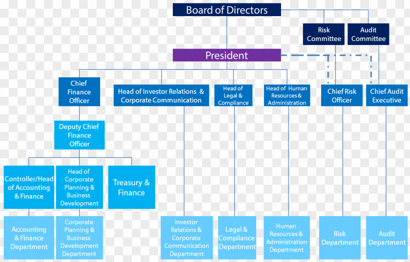 Organizational Structure Toyota Chart PNG