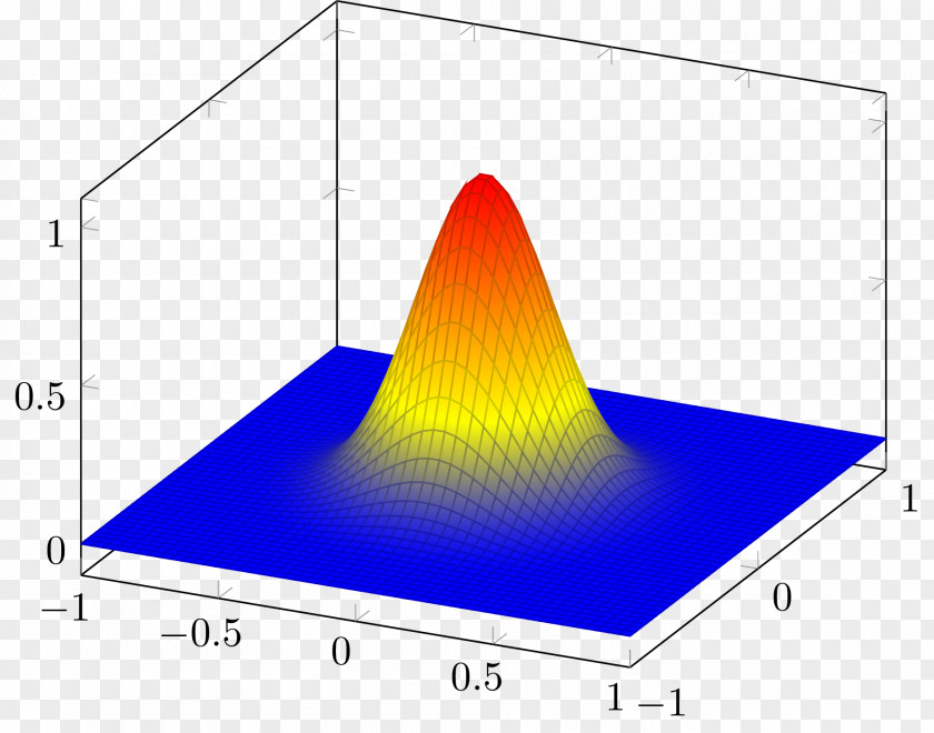 Surface Level PGF/Ti<i>k</i>Z Gaussian Function Plot Normal Distribution PNG
