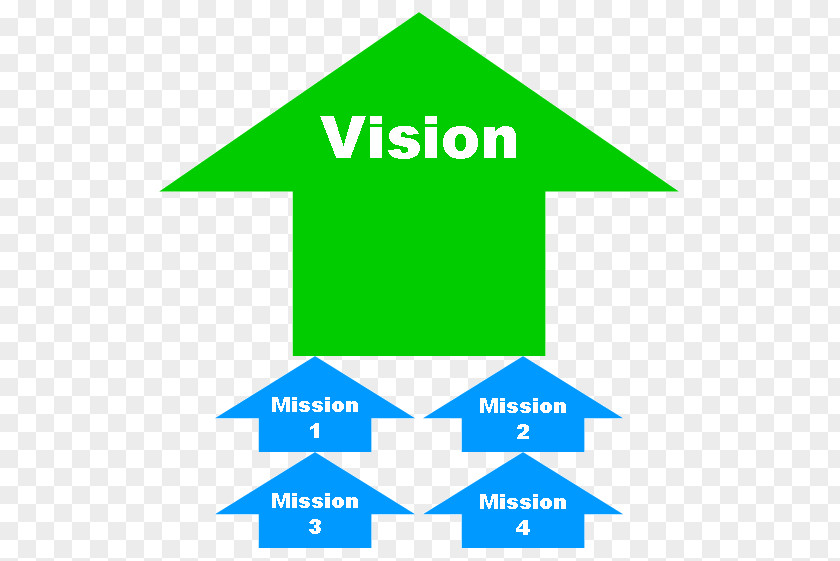 Process Whiteboard Vision Statement Organization Mission Goal Management PNG