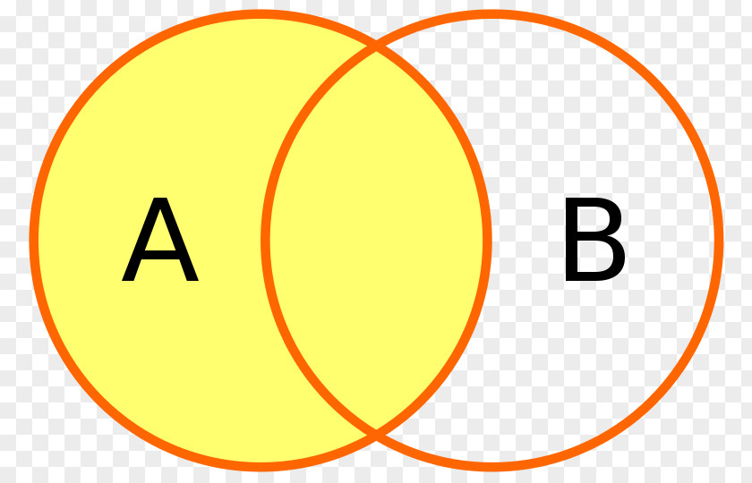 Table Set Theory Union Join Venn Diagram PNG