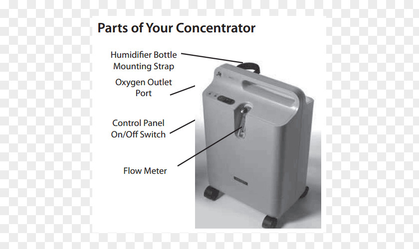 Oxygen Concentrator Portable Respironics, Inc. PNG