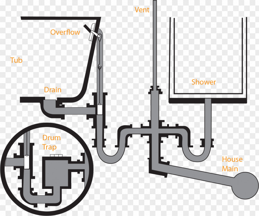Sink Drain-waste-vent System Trap Plumbing PNG