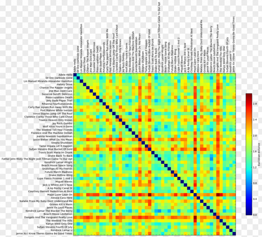 Song Cluster Analysis K-means Clustering Machine Learning Data PNG