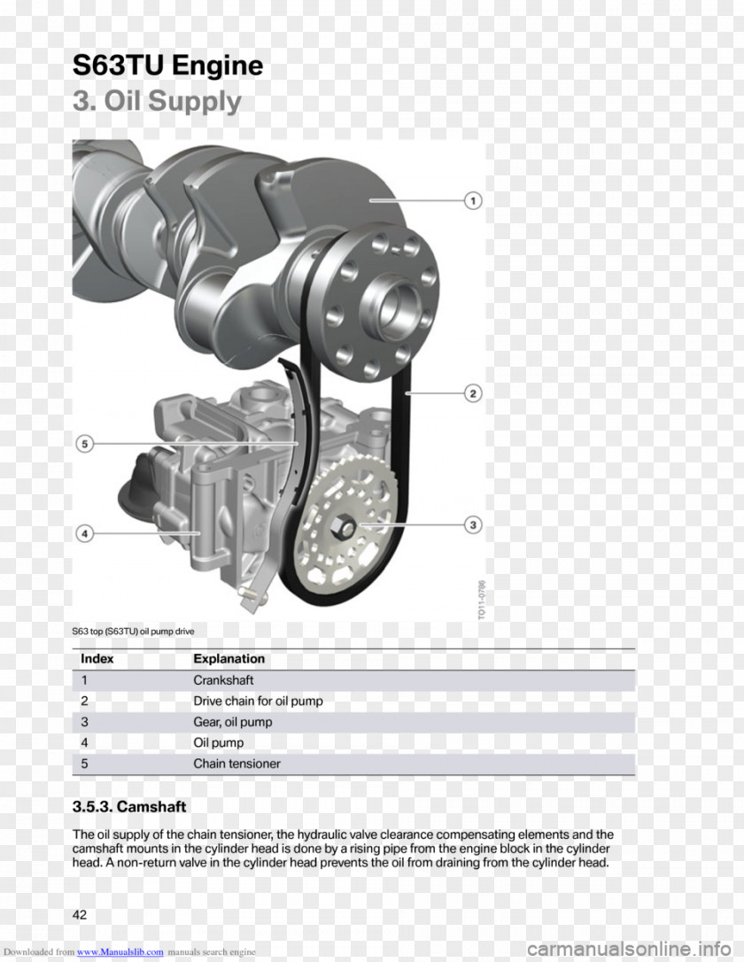 Bmw M5 BMW Engine Oil Pump Technology PNG