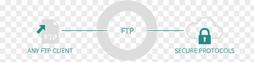 Ftp Server Logo Brand PNG