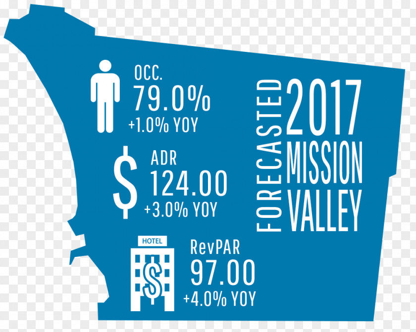 Hotel RevPAR Average Daily Rate Occupancy San Diego PNG