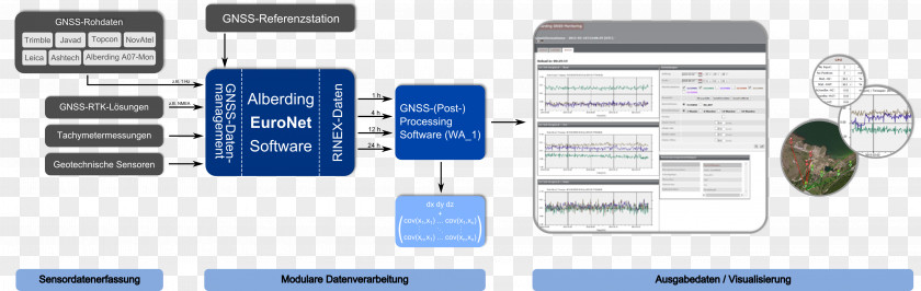 Rtcm Computer Software Alberding GmbH Data Real-time Computing PNG