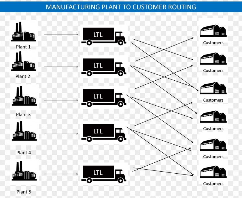 Business Transportation Management System Supply Chain Cross-docking PNG