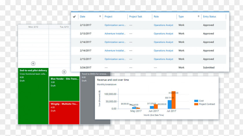 Dynamics 365 Service Organization Project PNG