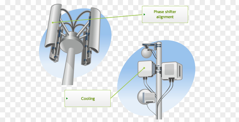 Base Station Nidec Mobile Phones 基地 Electric Motor PNG