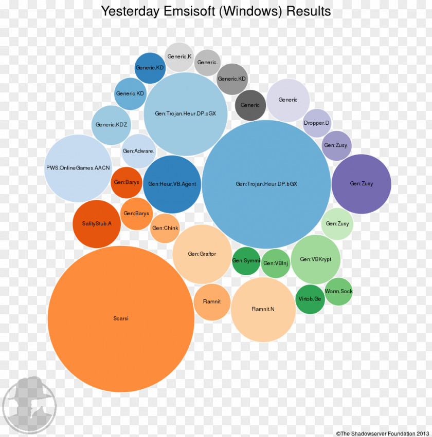 Design Graphic Brand Diagram PNG